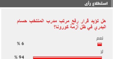 %94 من القراء يرفضون قرار زيادة راتب مدرب المنتخب حسام البدري