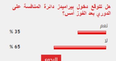 %65 من القراء يتوقعون انعدام فرص بيراميدز في المنافسة على لقب الدوري