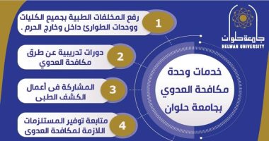 6 خدمات لوحدة مكافحة العدوى بإدارة الطب الوقائى بجامعة حلوان.. إنفوجراف