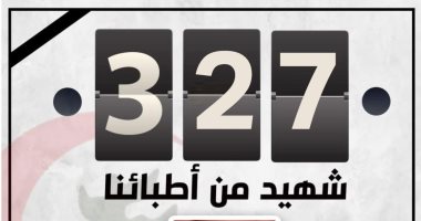 نقابة الأطباء تنعى 5 من أعضائها.. وارتفاع عدد الشهداء إلى 327