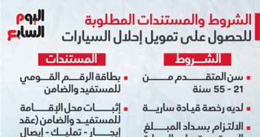 الشروط والمستندات المطلوبة للحصول على تمويل إحلال السيارات.. إنفوجراف