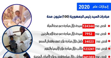 تعرف على حصاد مبادرة الرئيس "100 مليون صحة" خلال عام بمحافظة أسوان 