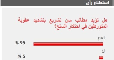 95% من القراء يؤيدون تغليظ عقوبة المتورطين في جرائم احتكار السلع