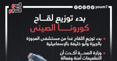 بدء توزيع لقاح كورونا الصينى للفئات الأولى بالتطعيم.. انفوجراف
