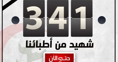 6 شهداء اليوم.. نقابة الأطباء تنعى 4 من أعضائها بعد وفاتهم بكورونا