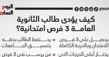 كيف يؤدى طالب الثانوية العامة 3 فرص امتحانية؟.. إنفوجراف
