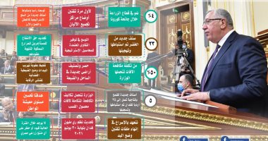 إنفوجراف.. أبرز تصريحات وزير الزراعة أمام مجلس النواب