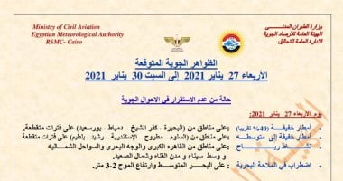 أمطار ورياح واضطراب بالملاحة.. الأرصاد تكشف خرائط الطقس حتى السبت