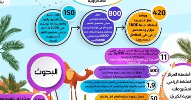القومى للبحوث ينصح بتصفية الزيت من الرواسب وتخزينه فى الثلاجة ببرطمان زجاجى