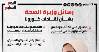 رسائل وزيرة الصحة بشأن لقاحات كورونا.. إنفوجراف