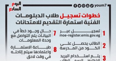خطوات تسجيل استمارة التقديم لامتحانات الدبلومات الفنية.. إنفوجراف