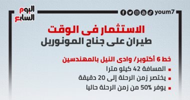 الاستثمار فى الوقت.. طيران على جناح المونوريل.. إنفوجراف