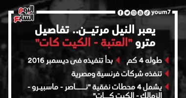 يعبر النيل مرتين.. تفاصيل مترو "العتبة - الكيت كات".. إنفوجراف