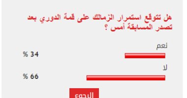66% من القراء يتوقعون عدم استمرار الزمالك على قمة الدوري بعد تصدر المسابقة الخميس