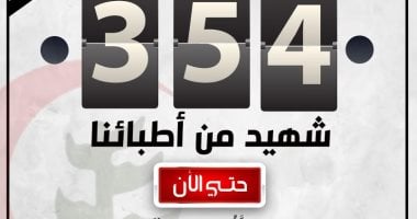 نقابة الأطباء تنعى 5 من أعضائها بعد وفاتهم بكورونا.. وارتفاع الشهداء لـ354