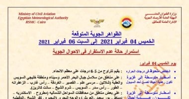 أمطار غزيرة ورعدية وانخفاض بالحرارة.. الأرصاد تكشف خرائط الأمطار حتى السبت