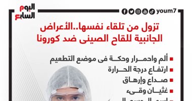 تزول من تلقاء نفسها.. الأعراض الجانبية للقاح كورونا الصينى.. إنفوجراف