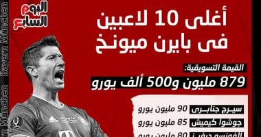 كأس العالم للأندية.. أغلى 10 لاعبين فى الأهلى وبايرن ميونخ.. إنفوجراف