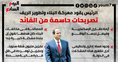الرئيس يقود معركة البناء..تصريحات حاسمة من السيسى "إنفوجراف"