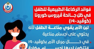 الصحة: الأجسام المضادة لكورونا تنتقل من الأم للطفل عن طريق لبن الرضاعة..إنفوجراف