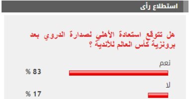 83% من القراء يتوقعون استعادة الأهلي لصدارة الدروي بعد كأس العالم للأندية