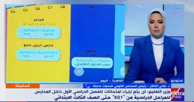 هانى الناظر: الدولة المصرية تدير المنظومة التعليمية بأسلوب علمى ناجح