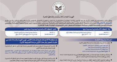 طرح المرحلة الثانية للوحدات والمرافق بالمنطقة الاستثمارية بميت غمر
