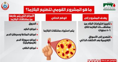 الصحة: مشروع تصنيع البلازما يهدف لتأمين احتياجات البلاد لـ8 سنوات