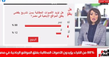 نشرة الظهيرة من تليفزيون اليوم السابع.. القراء يؤيدون غلق المواقع الإباحية.. مد العمل بمكاتب الأحوال المدنية.. وفاة الشيخ أحمد ريان متأثرا بكورونا.. انخفاض كبير بأسعار الذهب.. والتقلبات الجوية مستمرة حتى الجمعة