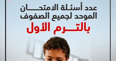 "التعليم" تكشف عدد أسئلة الامتحان الموحد لجميع الصفوف بالترم الأول.. إنفوجراف