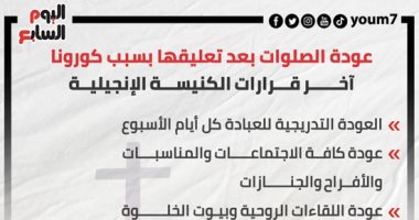 عودة الصلوات بعد تعليقها بسبب كورونا.. قرارات الكنيسة الإنجيلية.. إنفوجراف