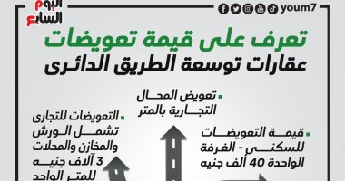تعرف على قيمة تعويضات عقارات توسعة الطريق الدائرى.. إنفوجراف