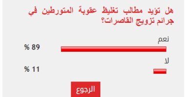 89% من القراء يؤيدون تغليظ عقوبة المتورطين في جرائم تزويج القاصرات