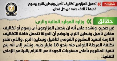 الرى: المزارعون لا يتحملون أى رسوم أو تكاليف مقابل تأهيل وتبطين الترع