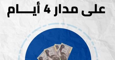 غدًا بدء صرف مرتبات فبراير 2021 للعاملين بالدولة.. انفوجراف