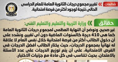 الحكومة تؤكد ثبات النهاية العظمى لمجموع درجات الثانوية العامة 410 درجات
