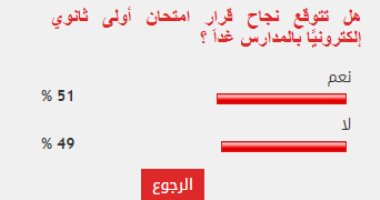 تباين آراء القراء حول نجاح قرار امتحان أولى ثانوي إلكترونيًا بالمدارس