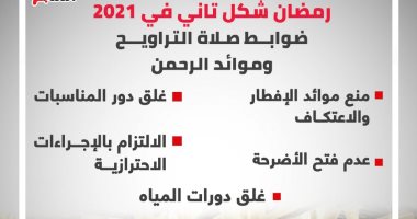 منع الاعتكاف وموائد الإفطار.. ضوابط صلاة التراويح فى شهر رمضان "إنفوجراف"