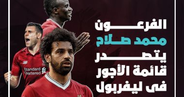 الفرعون محمد صلاح يتصدر قائمة أجور نادى ليفربول.. إنفوجراف