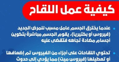 كيف يعمل لقاح كورونا فى الجسم بعد التطعيم؟.. الصحة تُجيب