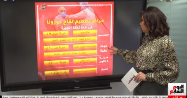 خريطة مراكز تلقى لقاحات كورونا بالمحافظات.. تغطية خاصة لـ تليفزيون اليوم السابع