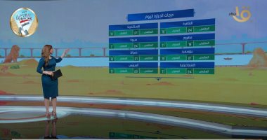 "صباح الخير يا مصر" يستعرض حالة الطقس.. الصغرى بالقاهرة 12.. فيديو