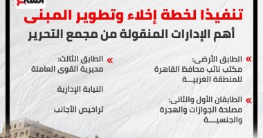 خطة إخلاء وتطوير المبنى.. أهم الإدارات المنقولة من مجمع التحرير.. إنفوجراف