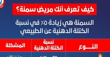 كيف تعرف أنك مريض سمنة؟.. الصحة تجيب "إنفوجراف"