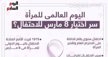 اليوم العالمى للمرأة.. سر اختيار 8 مارس للاحتفال.. إنفوجراف