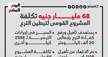 68 مليار جنيه تكلفة المشروع القومى لتبطين الترع.. إنفوجراف