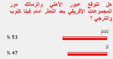 انقسام في آراء جمهور الكرة حول قدرة الأهلي والزمالك على عبور دور المجموعات