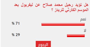 %71 من القراء يؤيدون رحيل صلاح عن ليفربول بعد الموسم الكارثى للريدز