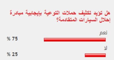 75% من القراء يؤيدون تكثيف حملات التوعية بمبادرة إحلال السيارات المتقادمة