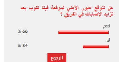 66% من القراء يتوقعون عبور الأهلى موقعة فيتا كلوب الثلاثاء المقبل